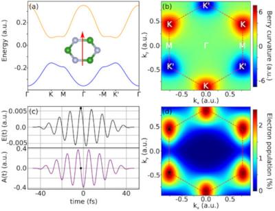 few-cycle linearly polarized pulses can induce a high degree of valley polarization