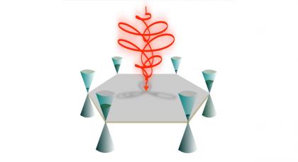 Reading and writing valley-selective electron excitations in graphene (image)