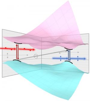 SnS Valleys respond to light polarization (image)