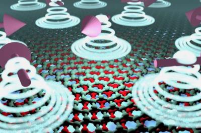 A valley-spiral in magnetically encapsulated twisted bilayer graphene (Aalto University)